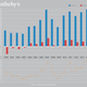 sotheby's financial chart
